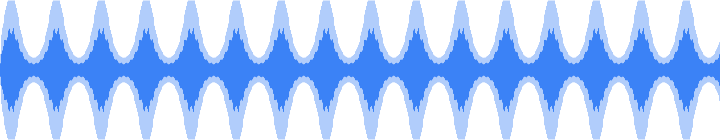 The waveform of a tone that swells and fades four times a second
